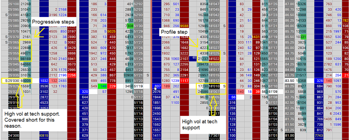 Order flow trading strategy pdf